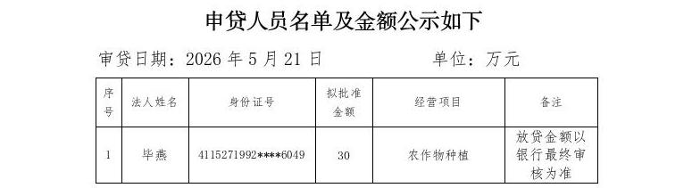 2026年第五批次创业担保贷款发放公示_01.jpg