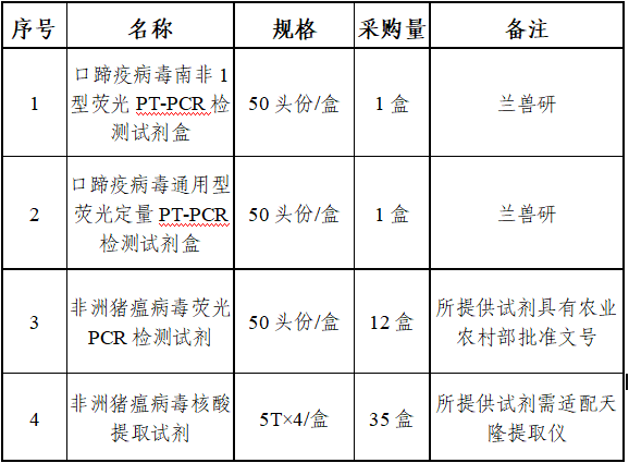 2024年度动物防疫等补助资金购买重大动物疫病检测试剂项目询价采购结果公告 2024年度动物防疫等补助资金购买重大动物疫病检测试剂项目询价采购结果公告