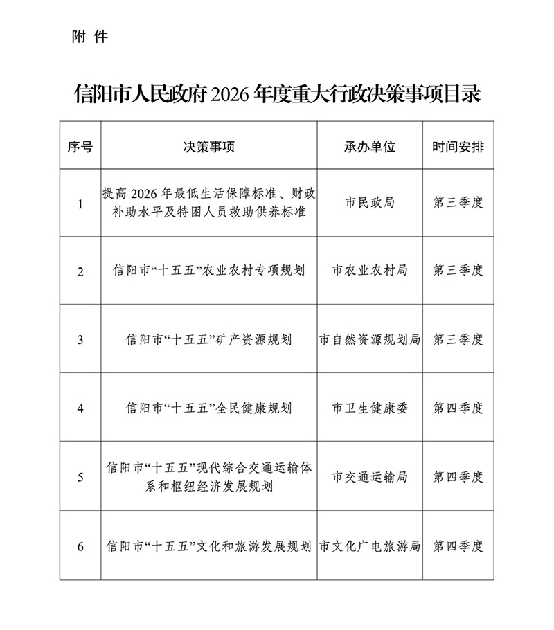 信阳市人民政府办公室关于印发信阳市人民政府2026年度重大行政决策事项目录的通知 信阳市人民政府办公室关于印发信阳市人民政府2026年度重大行政决策事项目录的通知