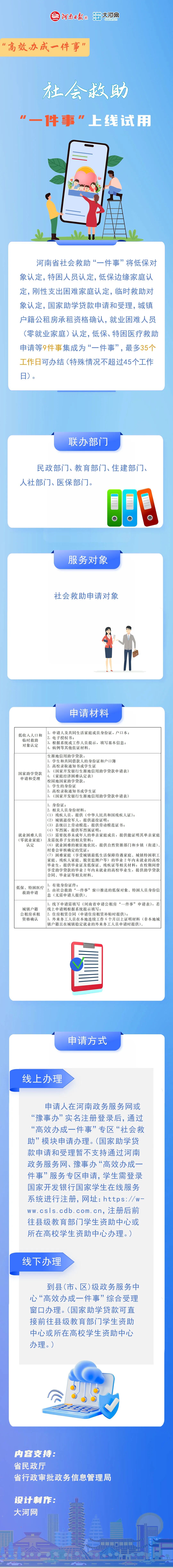 高效办成一件事丨社会救助“一件事”上线试用