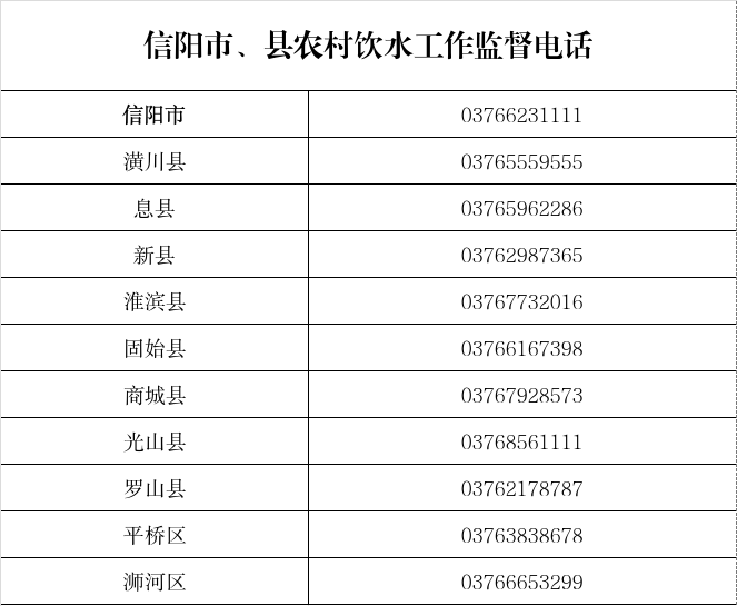 信阳市、县农村饮水工作监督电话