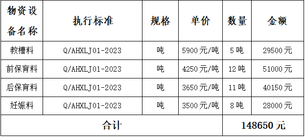 新县2025年地方优良畜禽品种资源保护利用项目询价采购结果公告 新县2025年地方优良畜禽品种资源保护利用项目询价采购结果公告