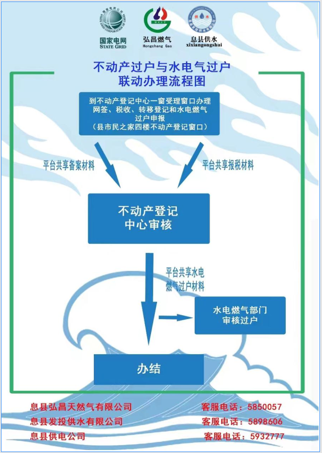 不动产过户与供水服务事项联动办理办事指南
