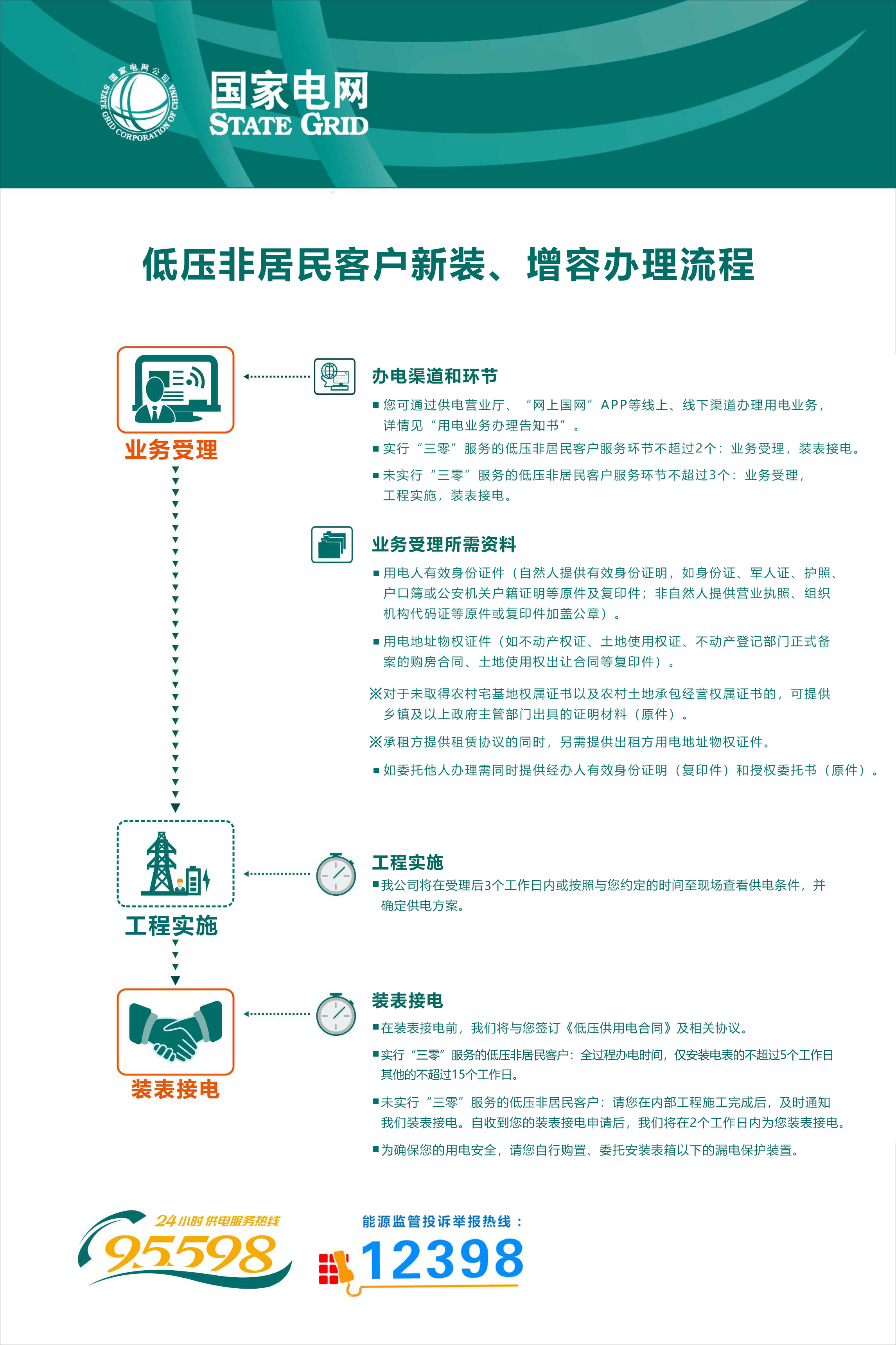 国网息县供电公司-低压非居民客户新装、增容办理流程