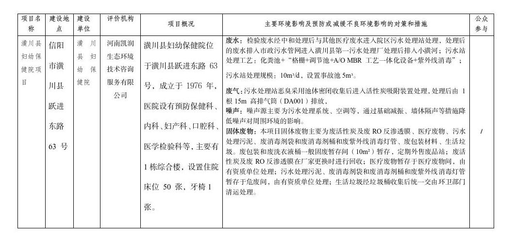 2026年6月15日拟对建设项目环境影响评价文件作出审批意见的公示 2026年6月15日拟对建设项目环境影响评价文件作出审批意见的公示