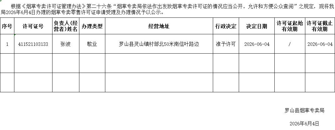 罗山县烟草专卖局2026年烟草专卖零售许可证申请受理及办理情况公示表（6月4日）