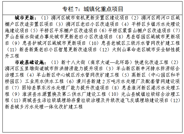 信阳市国民经济和社会发展第十五个五年规划纲要