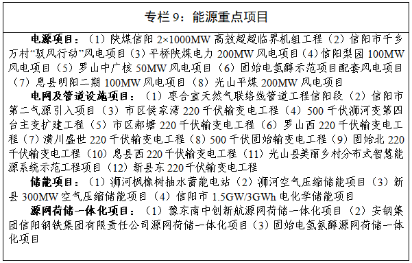 信阳市国民经济和社会发展第十五个五年规划纲要