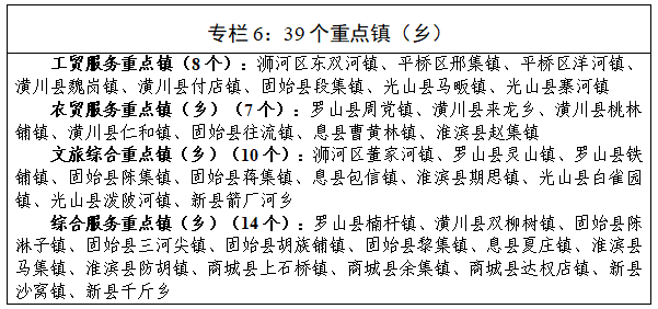 信阳市国民经济和社会发展第十五个五年规划纲要