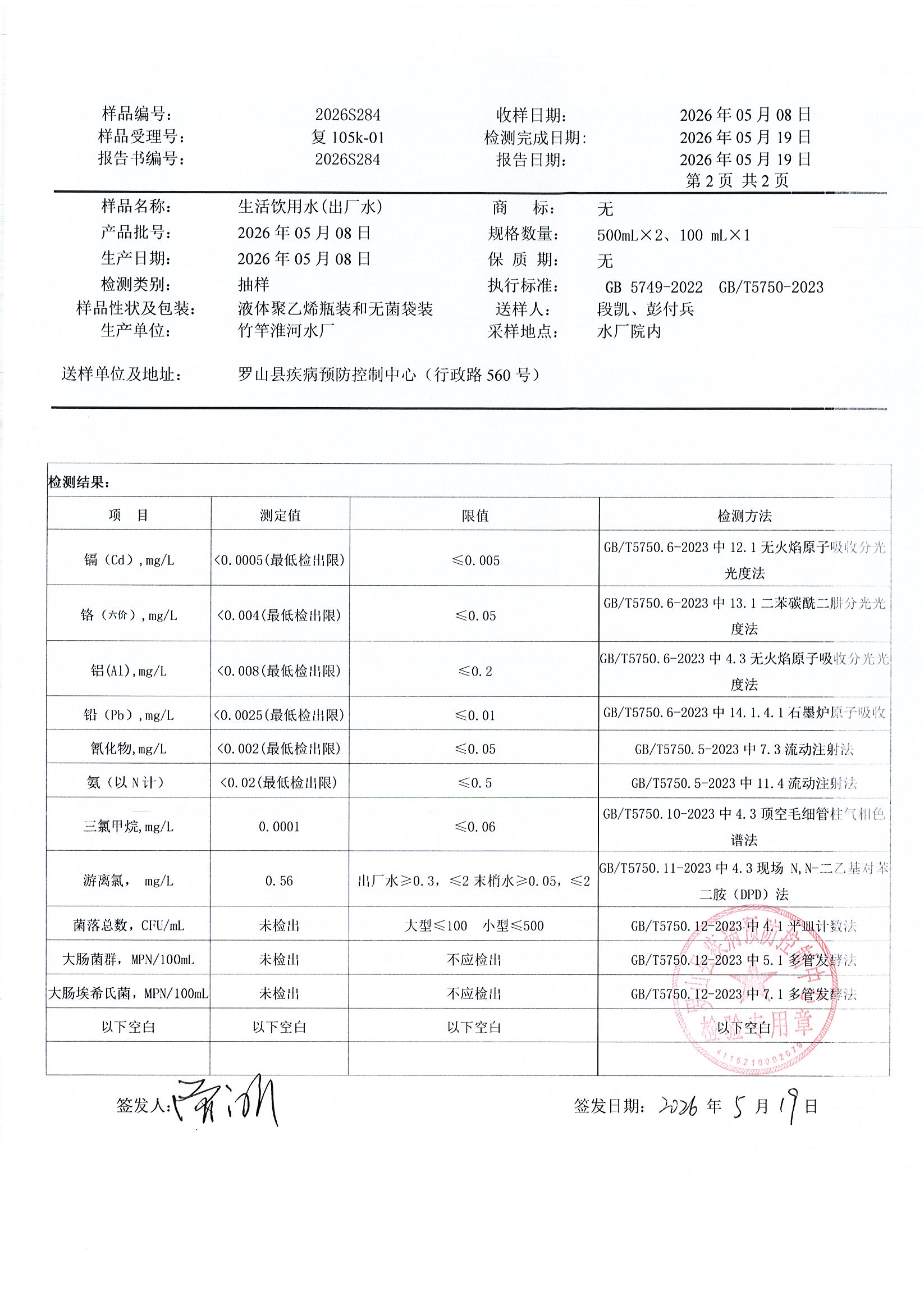 信阳市罗山县龙头水水质检测信息公示（2026年第二季度）
