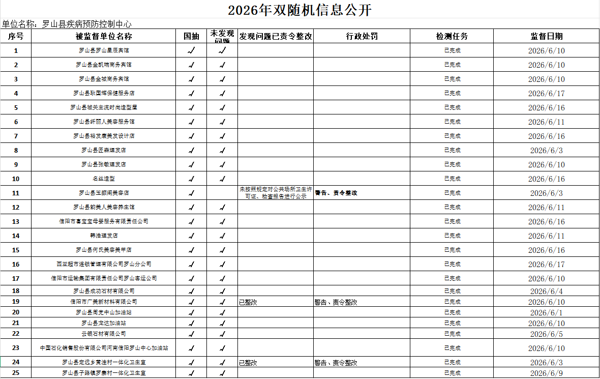 2026年双随机信息公开