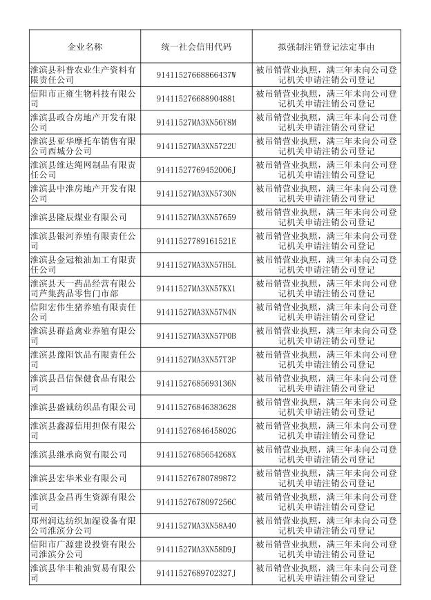 信阳市淮滨县市场监督管理局强制注销公司登记决定送达公告