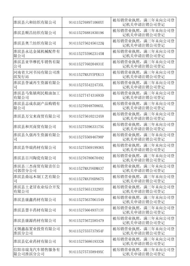 信阳市淮滨县市场监督管理局强制注销公司登记决定送达公告