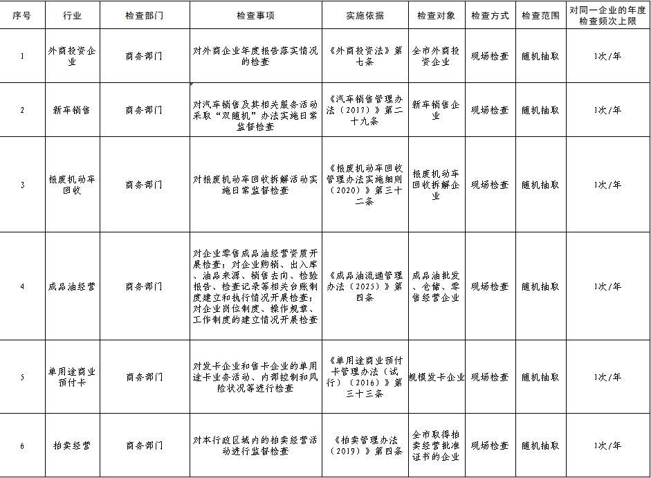 信阳市商务局2026年度涉企行政检查计划