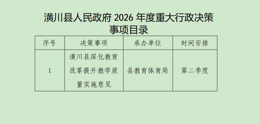 潢川县人民政府办公室关于印发潢川县人民政府2026年度重大行政决策事项目录的通知