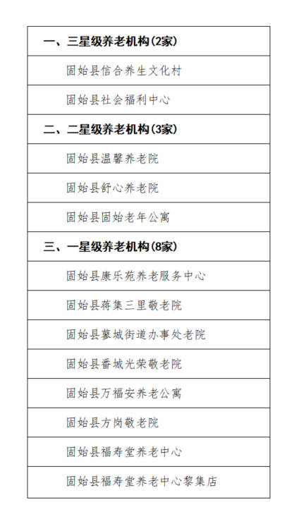 2025年度养老机构等级划分与评定结果的公示