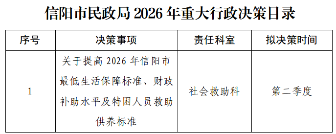 信阳市民政局2026年重大行政决策目录