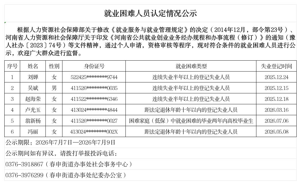 春申街道办事处就业困难人员认定情况公示