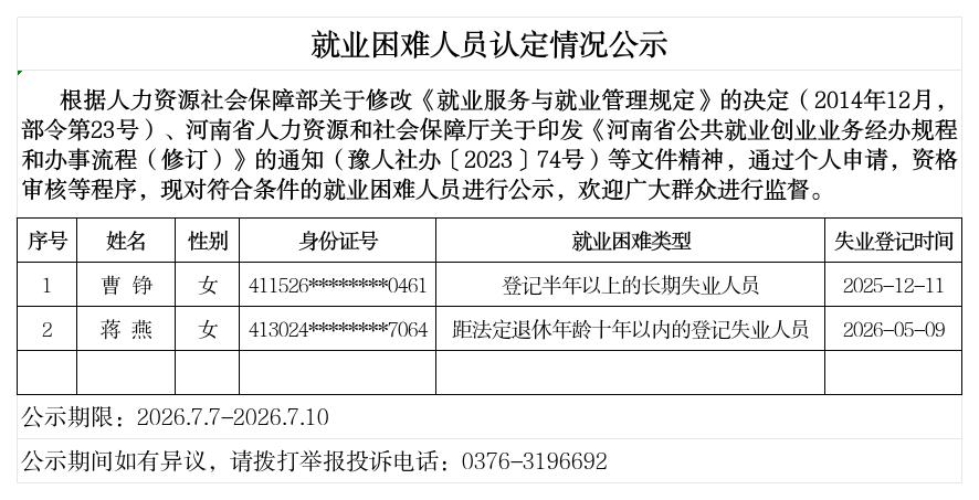 老城街道办事处就业困难人员认定情况公示