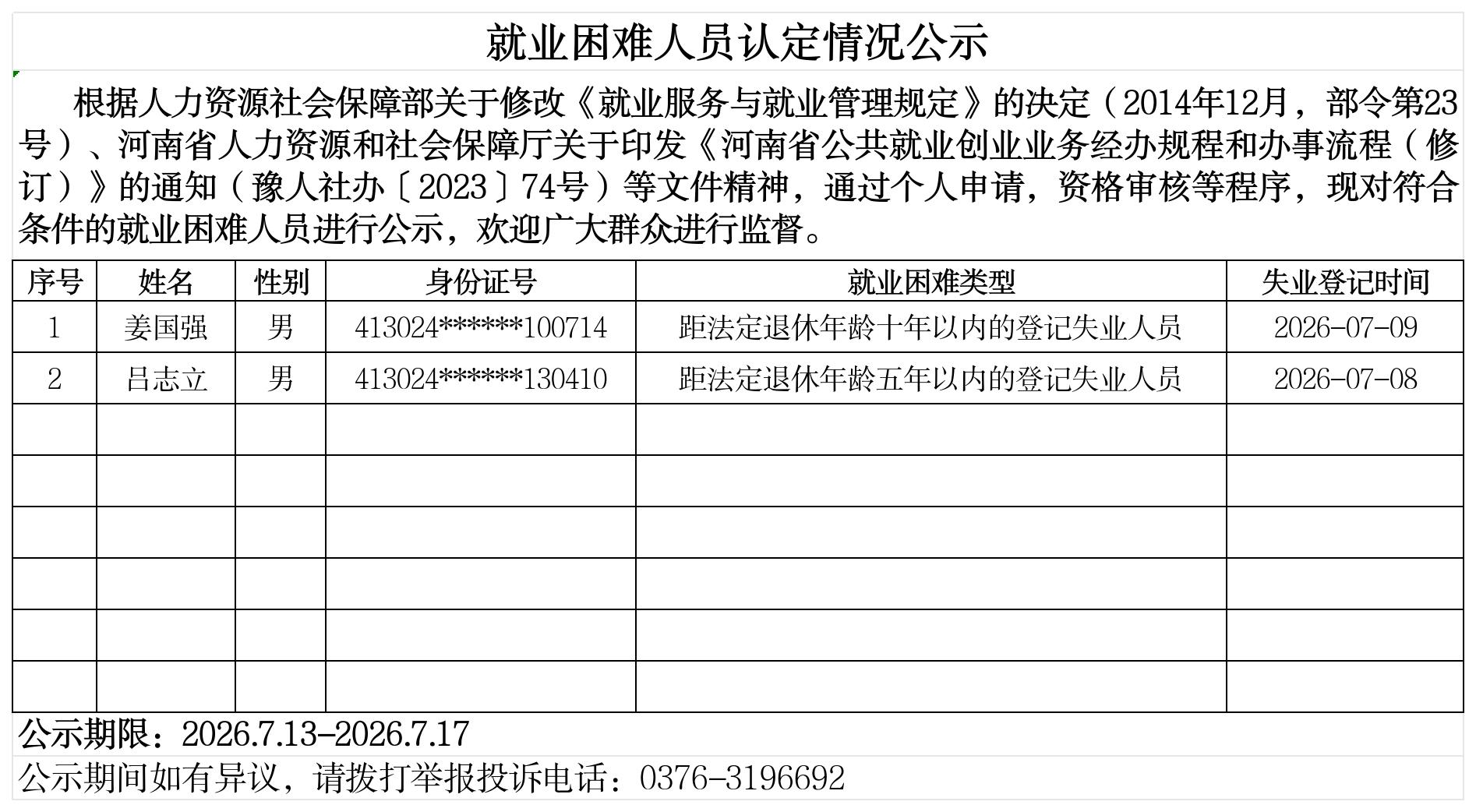 老城街道办事处就业困难人员认定情况公示