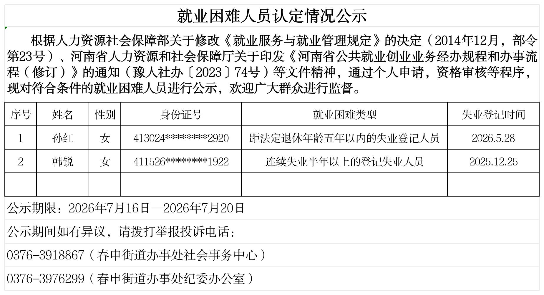 春申街道办事处就业困难人员认定情况公示