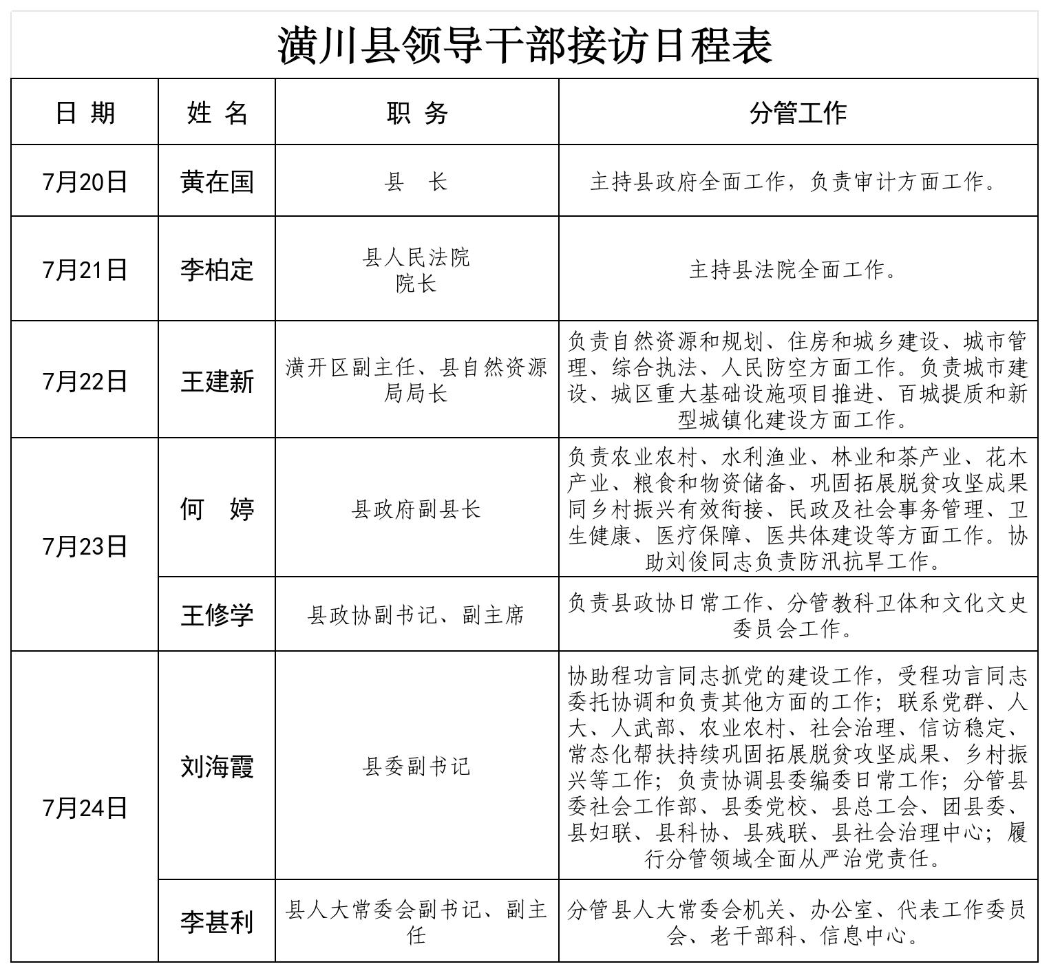 潢川县处级领导干部接访日程公示（2026年7月20日—2026年7月24日）