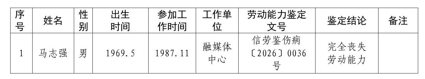 潢川县2026年事业单位因病（非工伤）提前退休人员公示表