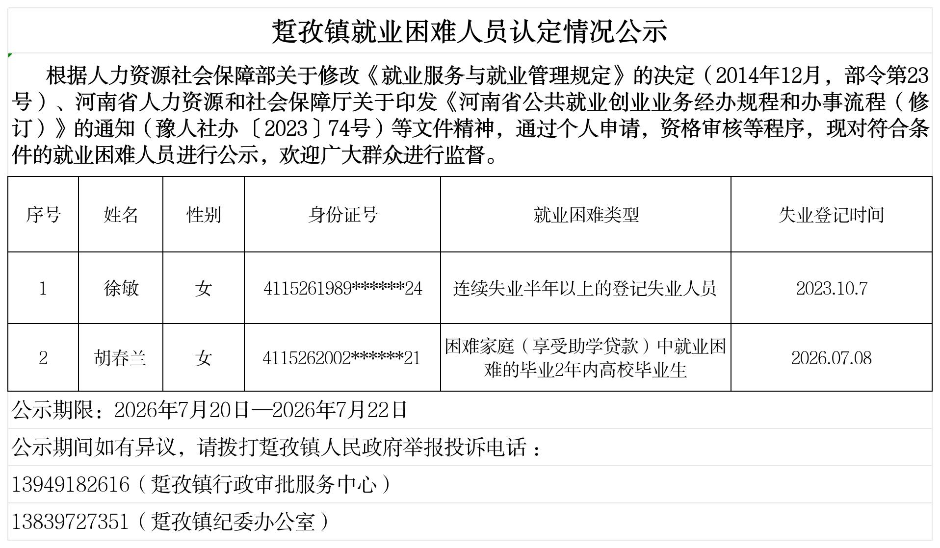 踅孜镇就业困难人员认定情况公示