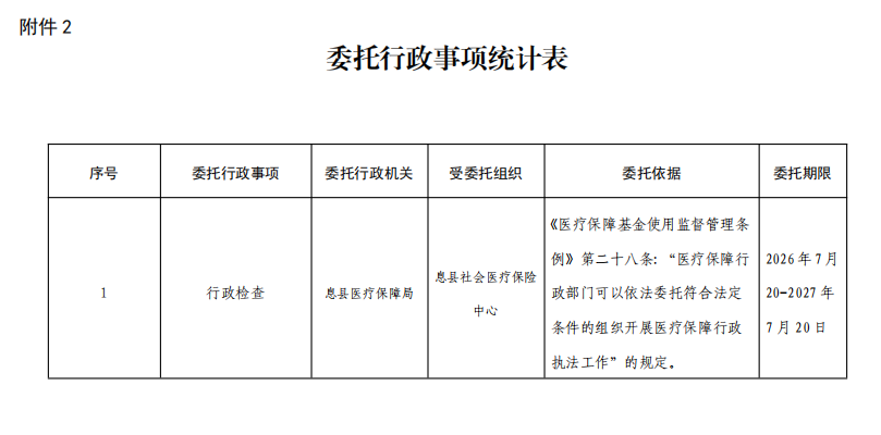 息县医疗保障局行政执法委托书