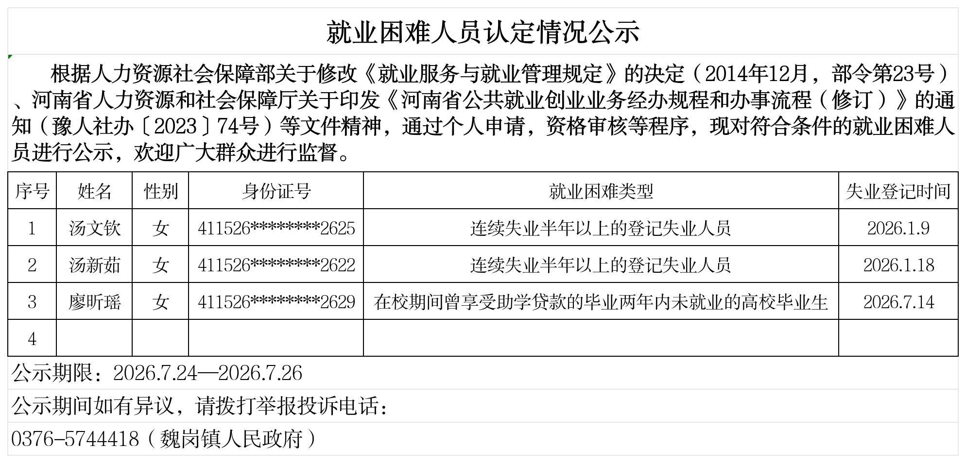 魏岗镇就业困难人员认定情况公示