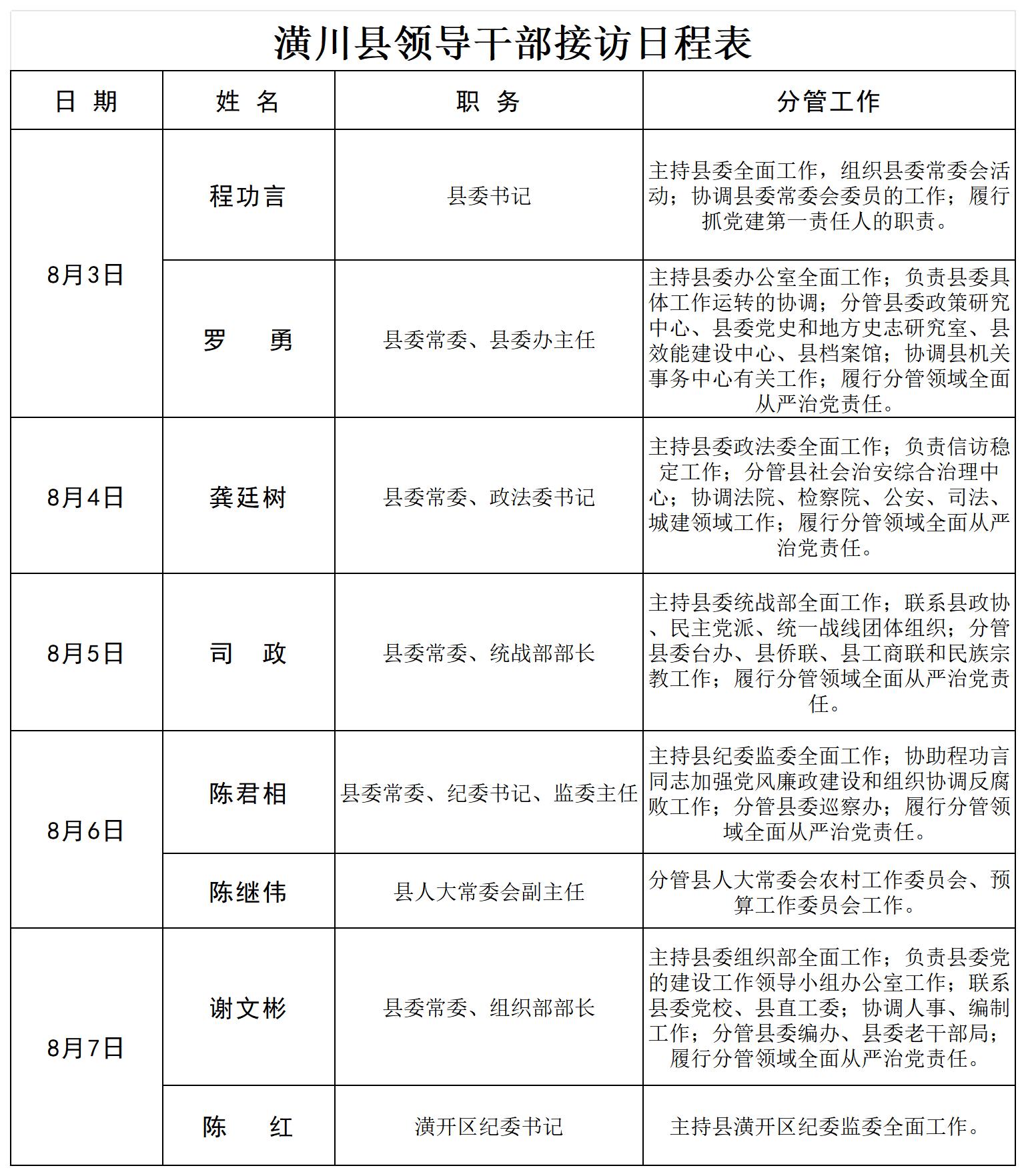 潢川县处级领导干部接访日程公示（2026年8月3日—2026年8月7日）