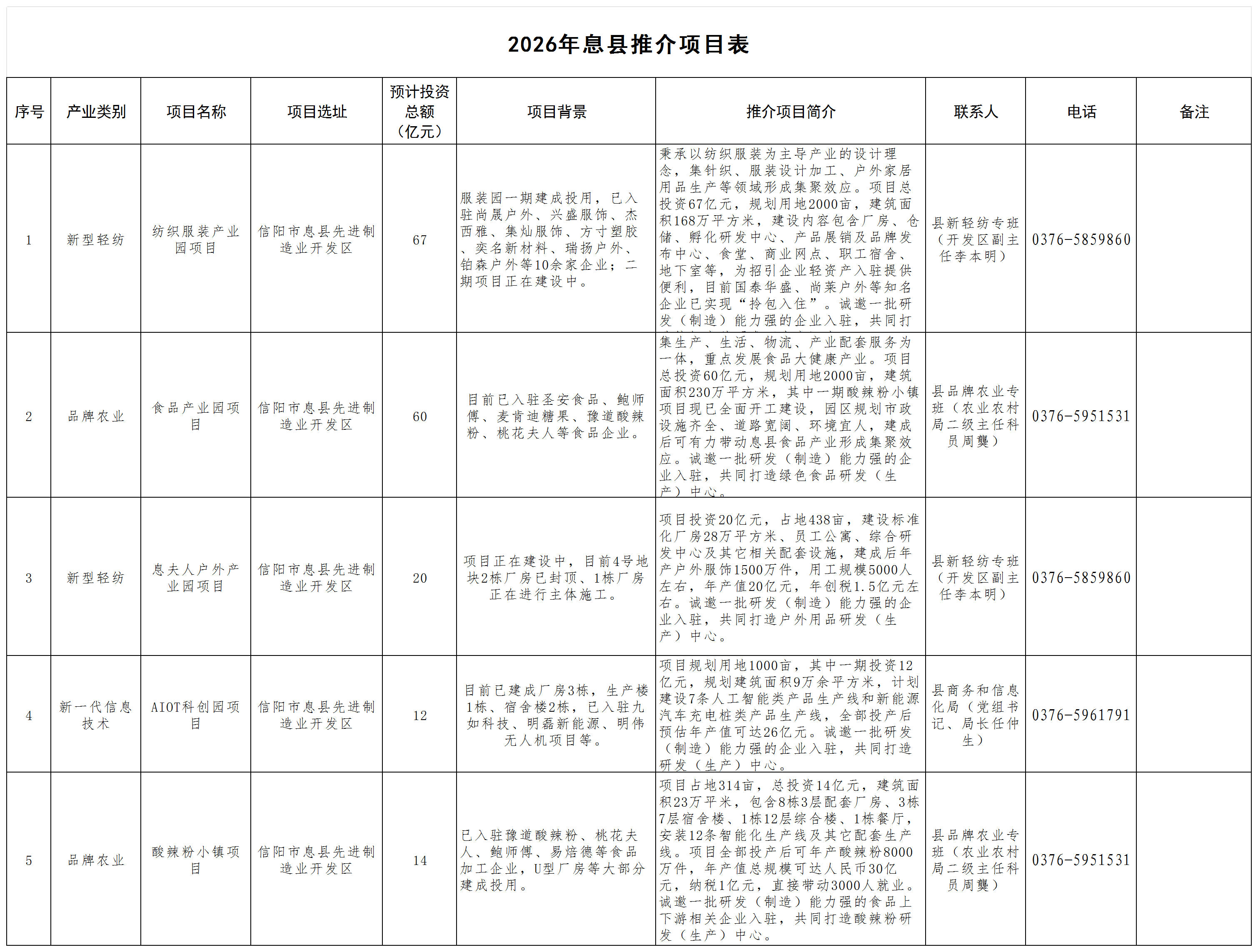 2026年息县推介项目表
