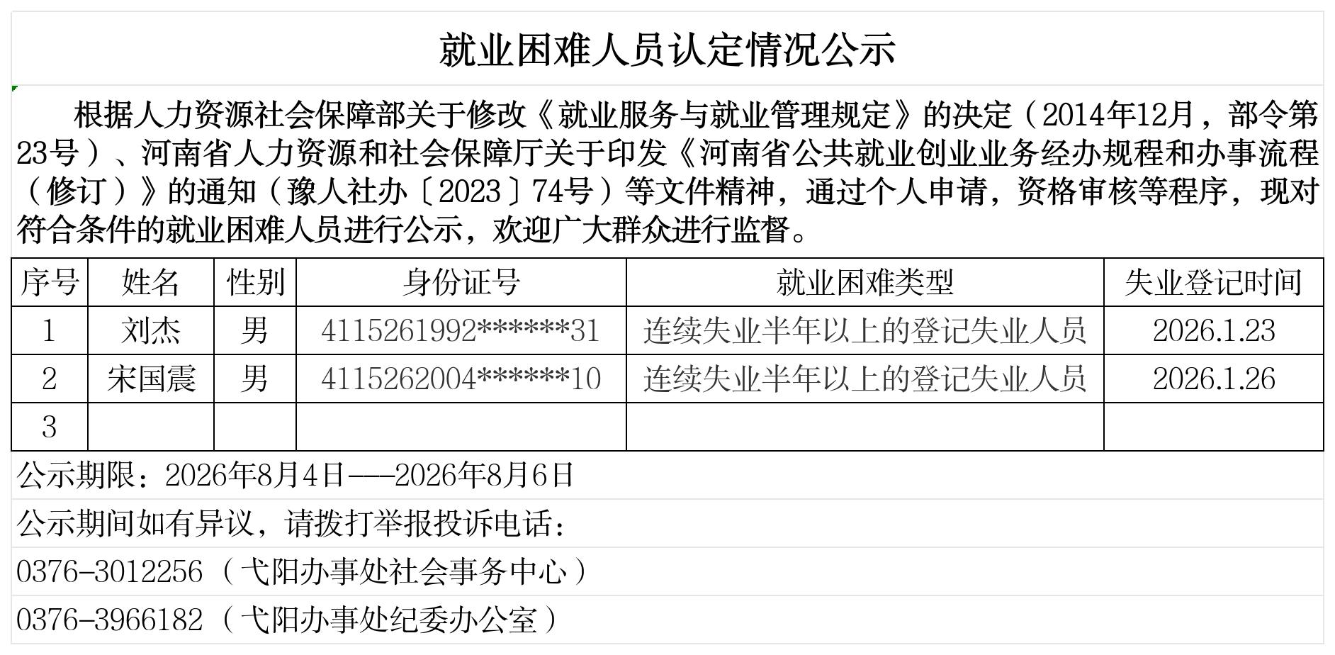 弋阳街道办事处就业困难人员认定情况公示