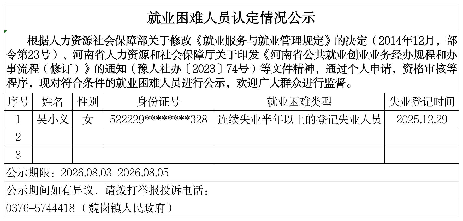 魏岗镇就业困难人员认定情况公示
