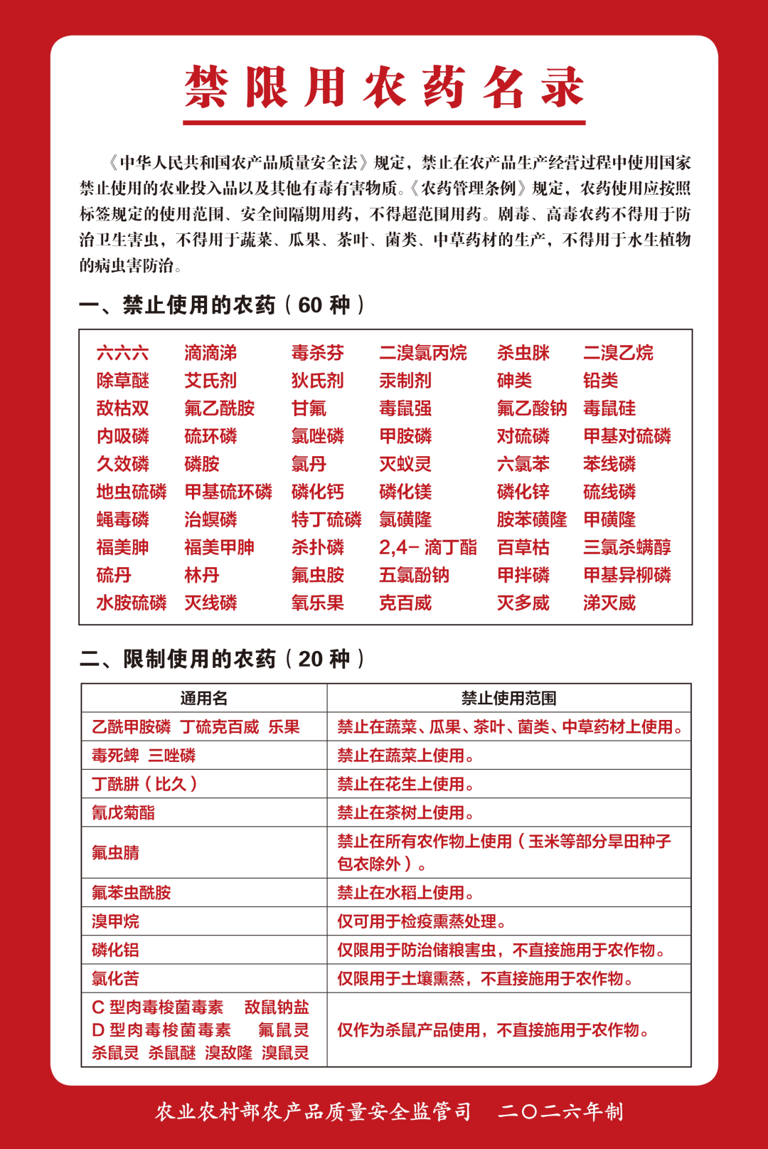信阳市农业农村局关于征集全市进一步规范农药兽药生产经营使用综合整治行动问题线索的公告