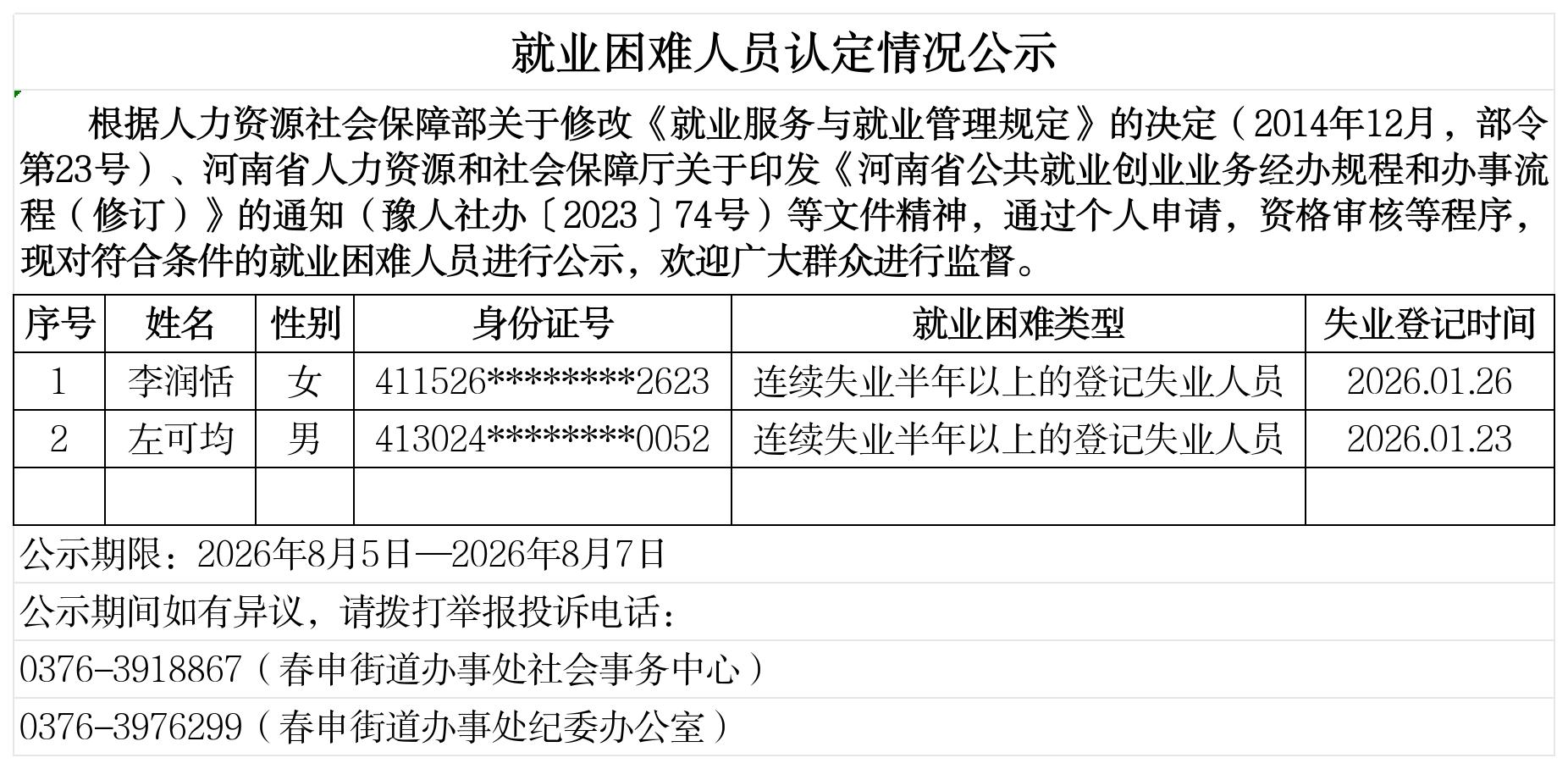 春申街道办事处就业困难人员认定情况公示