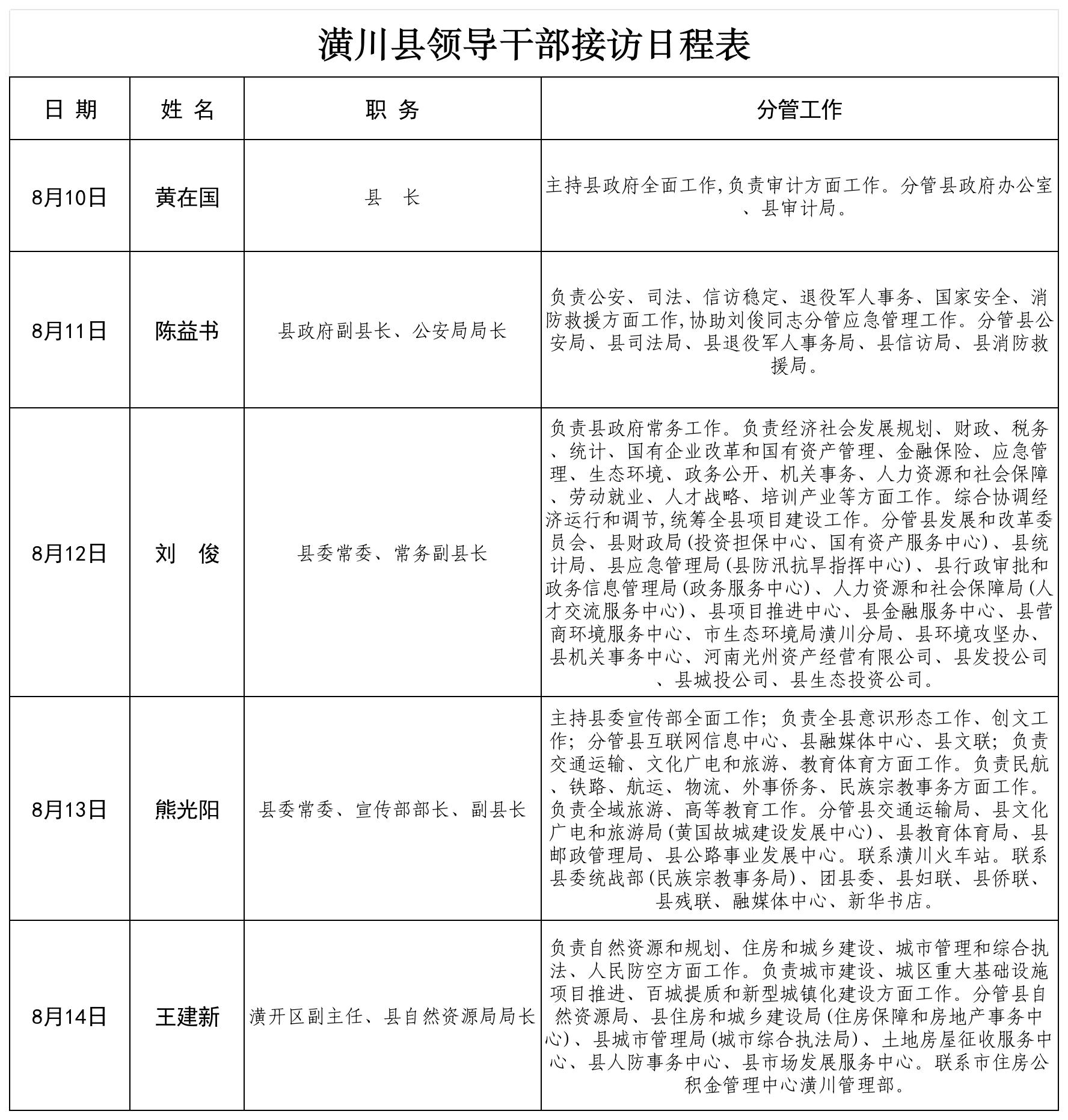 潢川县处级领导干部接访日程公示（2026年8月10日—2026年8月14日）