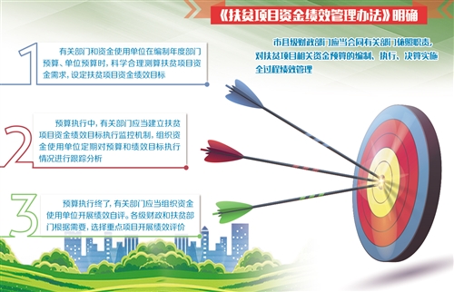 扶贫资金：花钱必问效 无效必问责.jpg