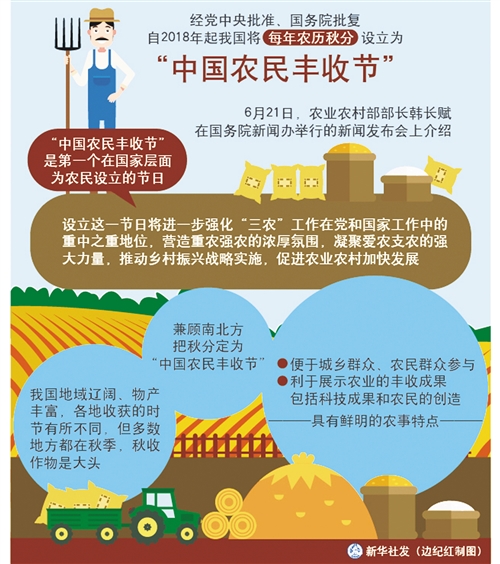 我国首次从国家层面为农民设立节日——“中国农民丰收节”今秋来临.jpg