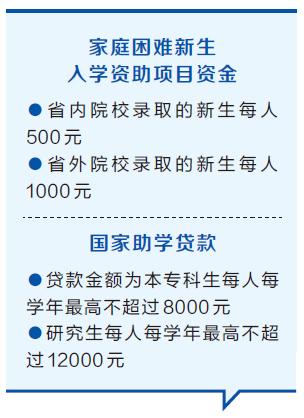 贫困生上大学莫愁 资助政策帮你解忧.jpg