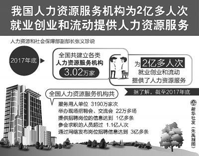 让求职招聘更有保障.jpg