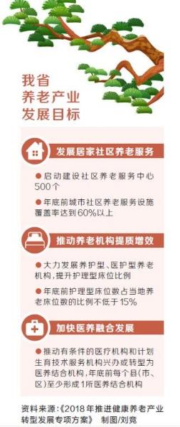 河南省出台方案回应养老“三盼”.jpg
