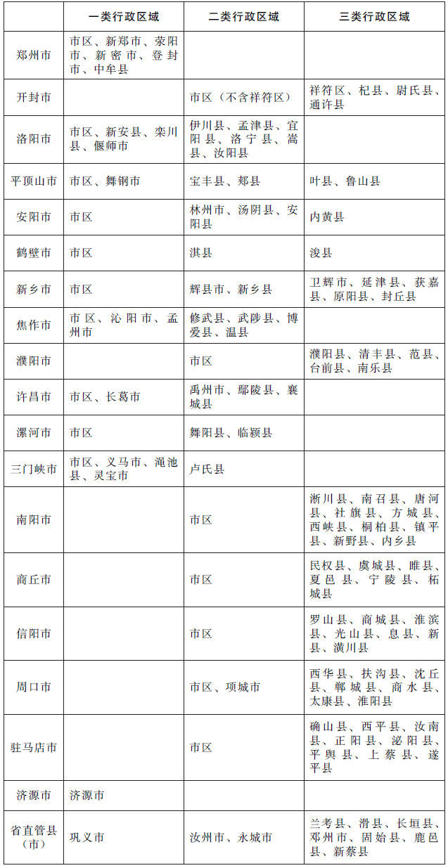 河南调整最低工资标.jpg