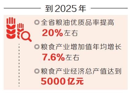 2025年河南省将初步建成现代粮食产业体系.jpg