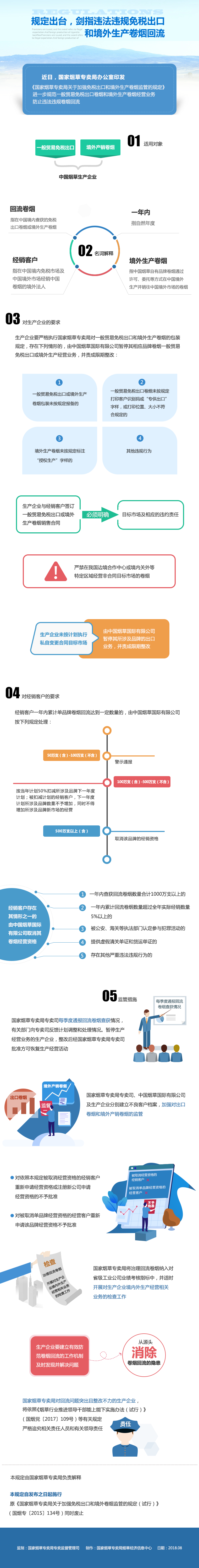规定出台，剑指违法违规.png