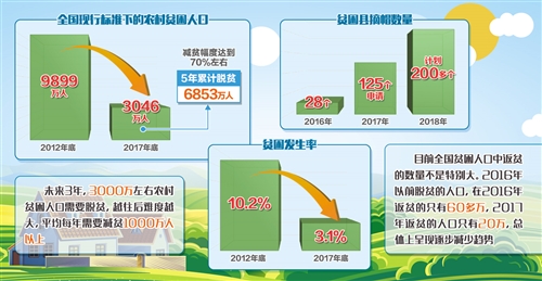 提高脱贫质量 杜绝虚假脱贫.jpg
