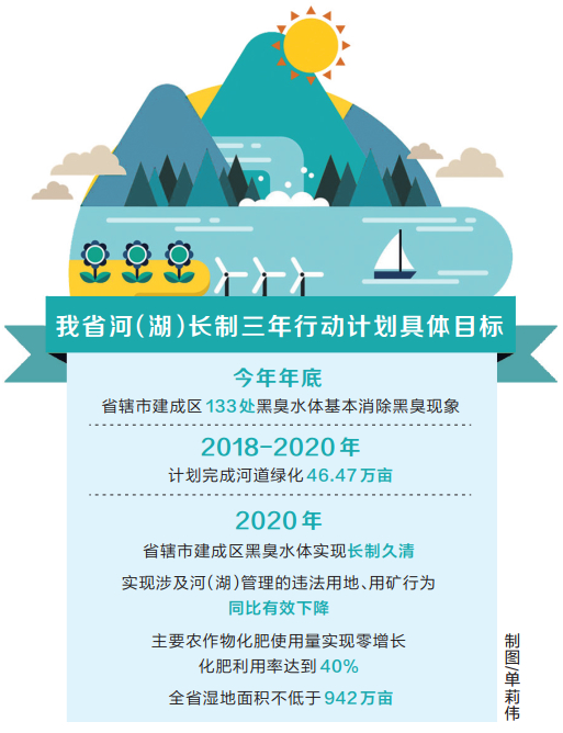 河南省印发全面推行河（湖）长制三年行动计划专项方案.jpg