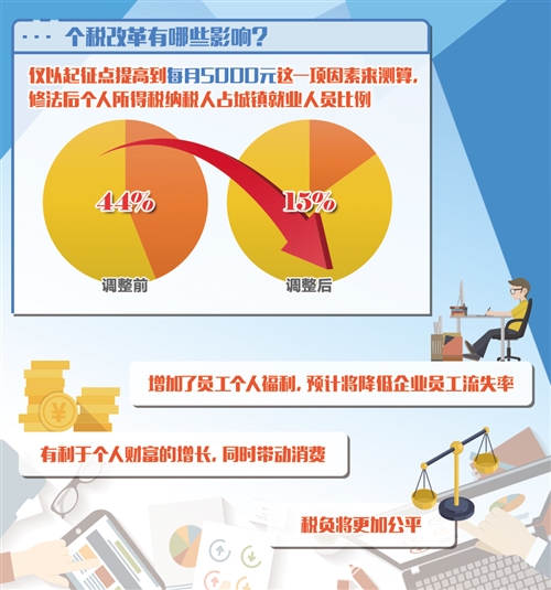 个税红包如约而至变化多大.jpg