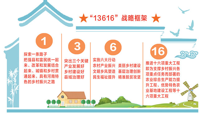 河南乡村振兴“路线图”出炉.jpg