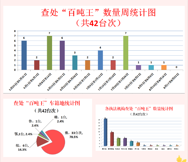 http://jtysj.xinyang.gov.cn/2020/09-04/276606.html